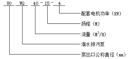 潛水排污泵