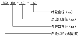 大東海泵業(yè)自吸式磁力泵