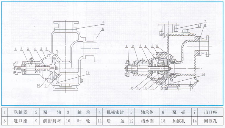 自吸式清水泵結構圖