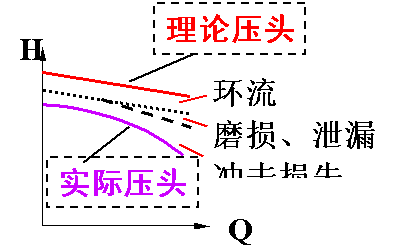 離心泵曲線圖8