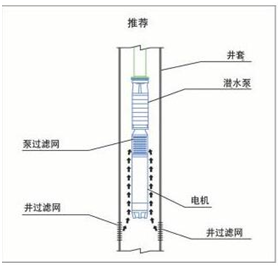 大東海泵業(yè)深井泵安裝示意圖