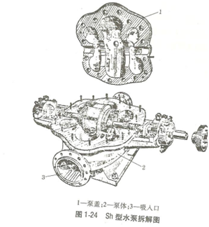 大東海泵業(yè)臥式離心泵拆卸示意圖