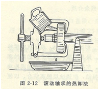 大東海泵業(yè)管道泵軸承安裝示意圖2