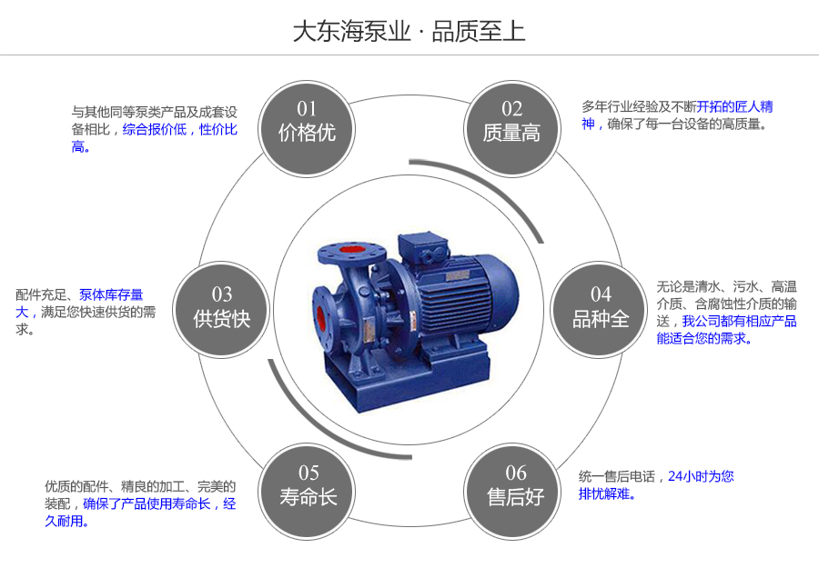 大東海泵業(yè)ISW型臥式離心泵質(zhì)量保證圖