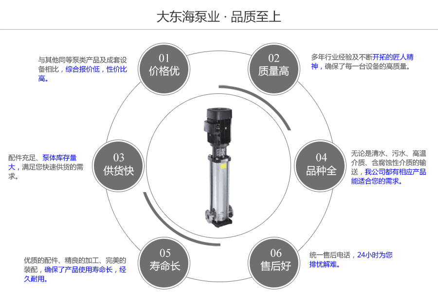 大東海泵業(yè)CDLF型高壓清水泵質量保證圖