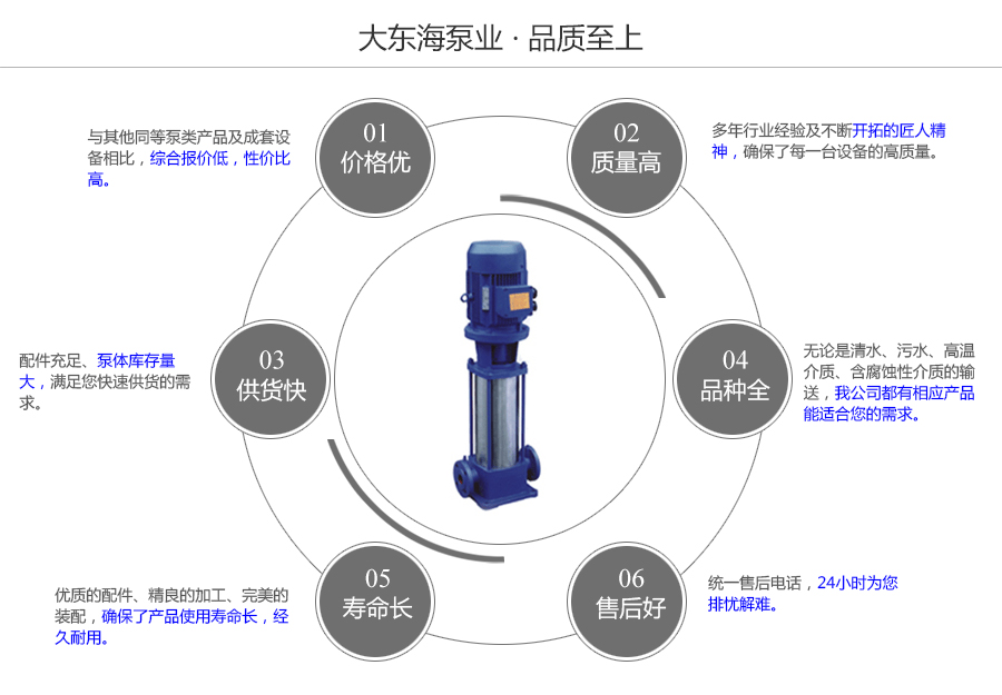 大東海泵業(yè)GDL型立式管道多級泵質(zhì)量保證圖