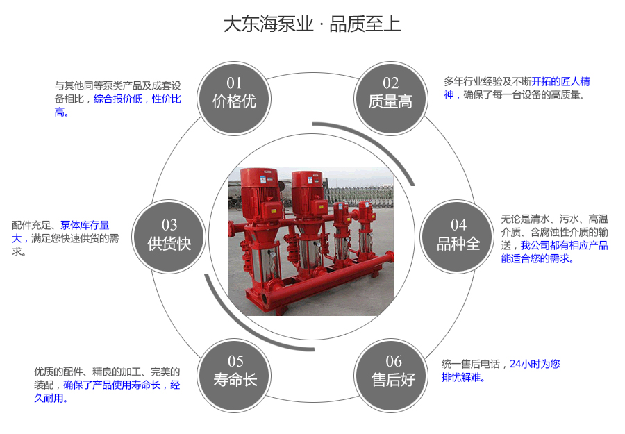 大東海泵業(yè)XQZ氣壓消防給水設備質量保證圖